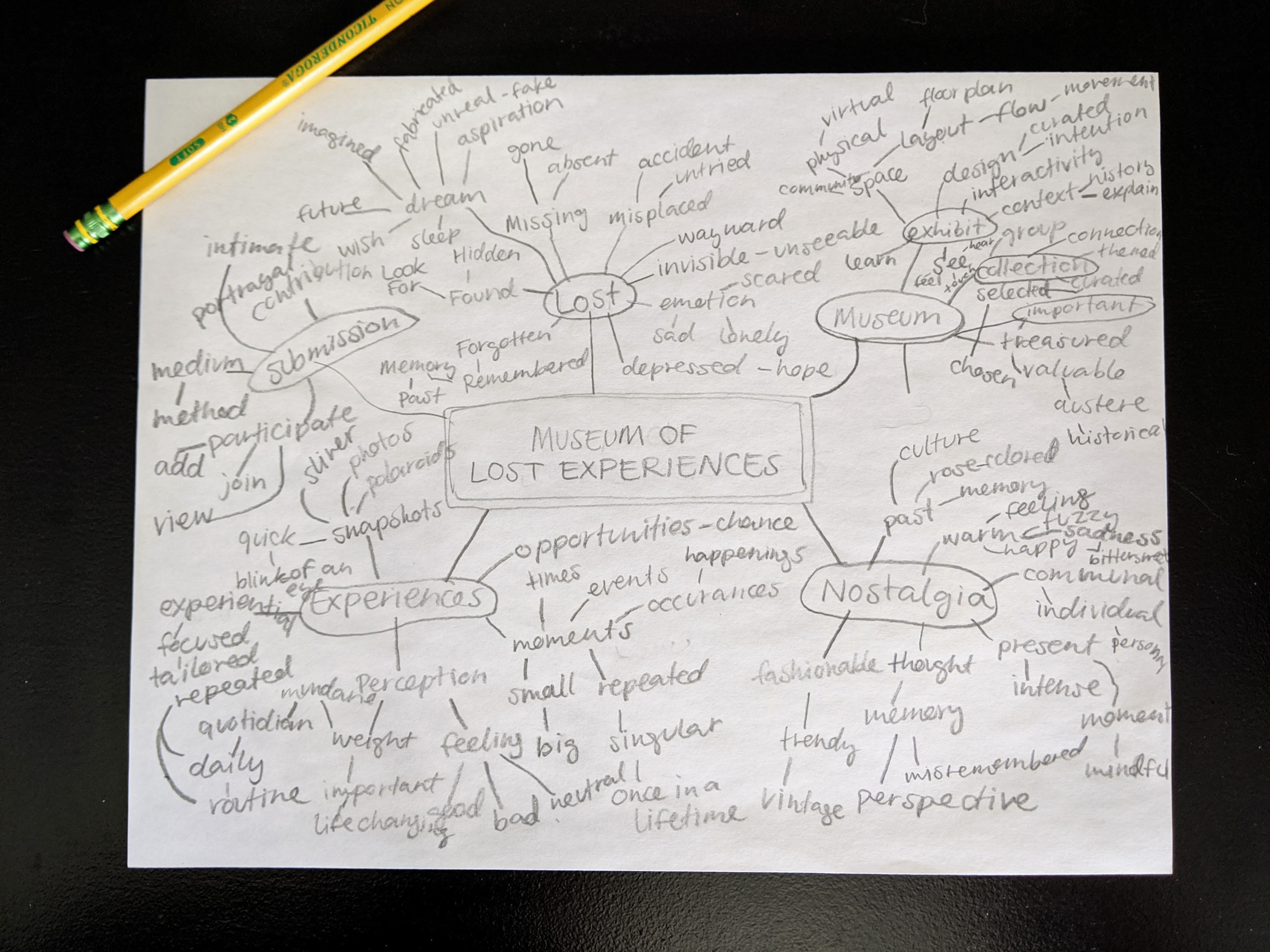 Using wordmapping to help generate ideas for logos